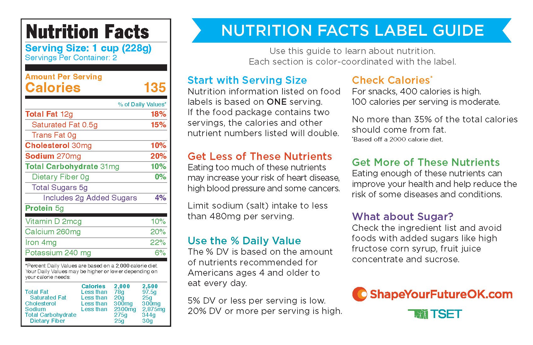 Nutrition facts label guide