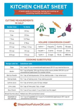 Kitchen Measurement Cheat Sheet Download