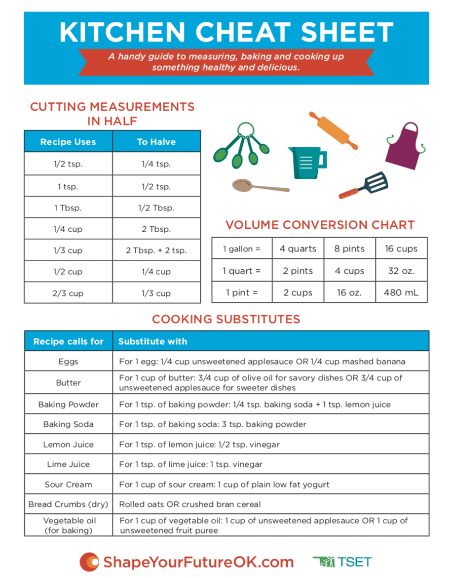 Shape Your Future Kitchen Cheat Sheet | Shape Your Future