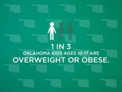 1 in 3 oklahoma kids age 10-17 are overweight or obese