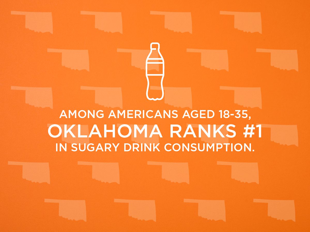 Among americans aged 18-35, Oklahoma ranks #1 in sugary drink consumption.