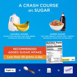 A crash course on sugar chart