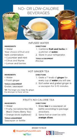 No- Or Low-Calorie Beverages recipe