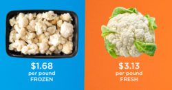 4 Reasons Frozen Veggies Are the Coolest: They are cheaper per pound