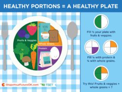 Healthy food portions flyer
