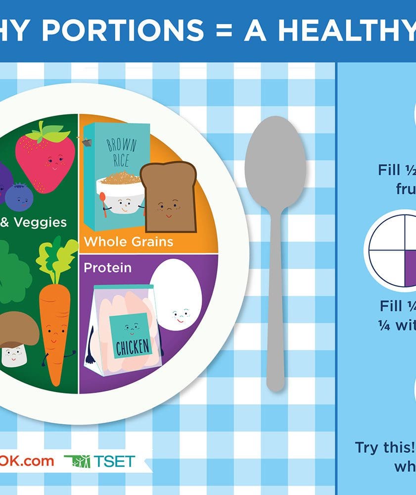 Healthy Portions Poster