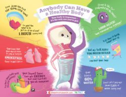 anybody can have a healthy body infographic