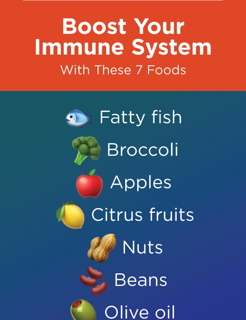 Boost your immune system with these 7 foods: fatty fish, broccoli, apples, citrus fruit, nuts, beans, olive oil
